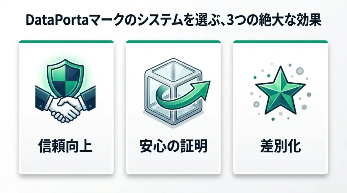 DataPortaマーク取得システムを選ぶ3つの効果:信頼向上・安心の証明・差別化