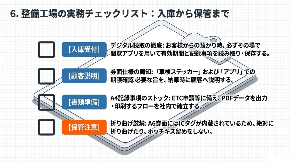 整備工場の実務チェックリスト(入庫から保管まで)：[入庫受付]デジタル読取の徹底(お客様からの預かり時、必ずその場で閲覧アプリを用いて有効期間と記録事項を読み取り・保存する)、[顧客説明]券面仕様の周知(車検ステッカーおよびアプリでの期限確認が必要な旨を納車時に顧客へ説明する)、[書類準備]A4記録事項のストック(ETC申請等に備えPDFデータを出力・印刷するフローを社内で確立する)、[保管注意]折り曲げ厳禁(A6券面にはICタグが内蔵されているため絶対に折り曲げたりホッチキス留めをしない)