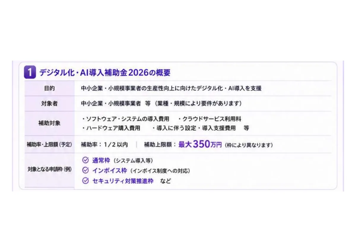 デジタル化・AI導入補助金2026の概要表。目的・対象者・補助対象・補助率1/2以内・上限最大350万円・対象となる申請枠