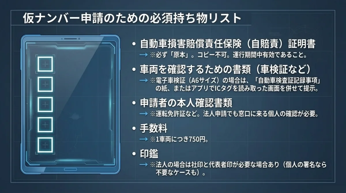 仮ナンバー申請のための必須持ち物リスト：①自動車損害賠償責任保険(自賠責)証明書(必ず原本・コピー不可・運行期間中有効であること) ②車両を確認するための書類(車検証など。電子車検証A6サイズの場合は自動車検査証記録事項の紙またはアプリでICタグを読み取った画面を併せて提示) ③申請者の本人確認書類(運転免許証など。法人申請でも窓口に来る個人の確認が必要) ④手数料(1車両につき750円) ⑤印鑑(法人の場合は社印と代表者印が必要な場合あり)