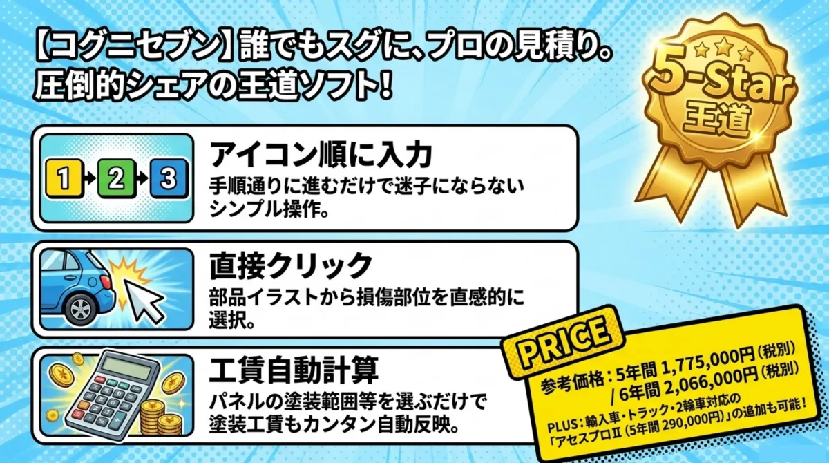 コグニセブンの3大特徴:アイコン順に入力・直接クリック・工賃自動計算