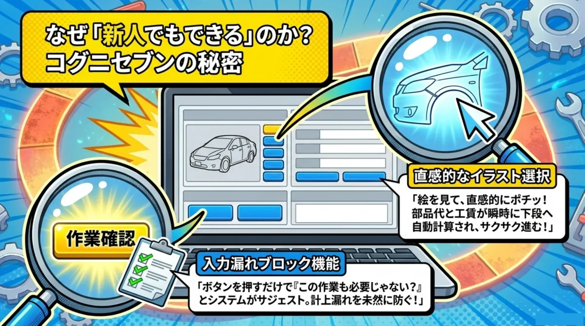 コグニセブンの秘密:直感的なイラスト選択と入力漏れブロック機能で新人でも即戦力