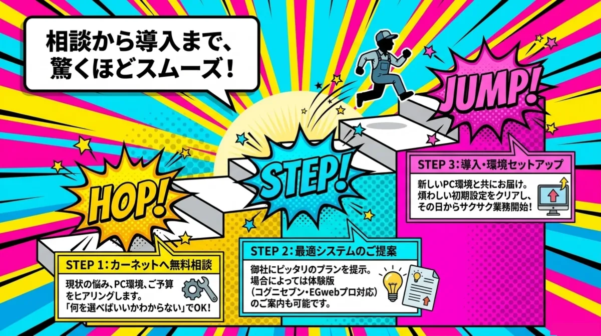 導入までのHOP STEP JUMP:STEP1無料相談・STEP2最適システム提案・STEP3導入と環境セットアップ