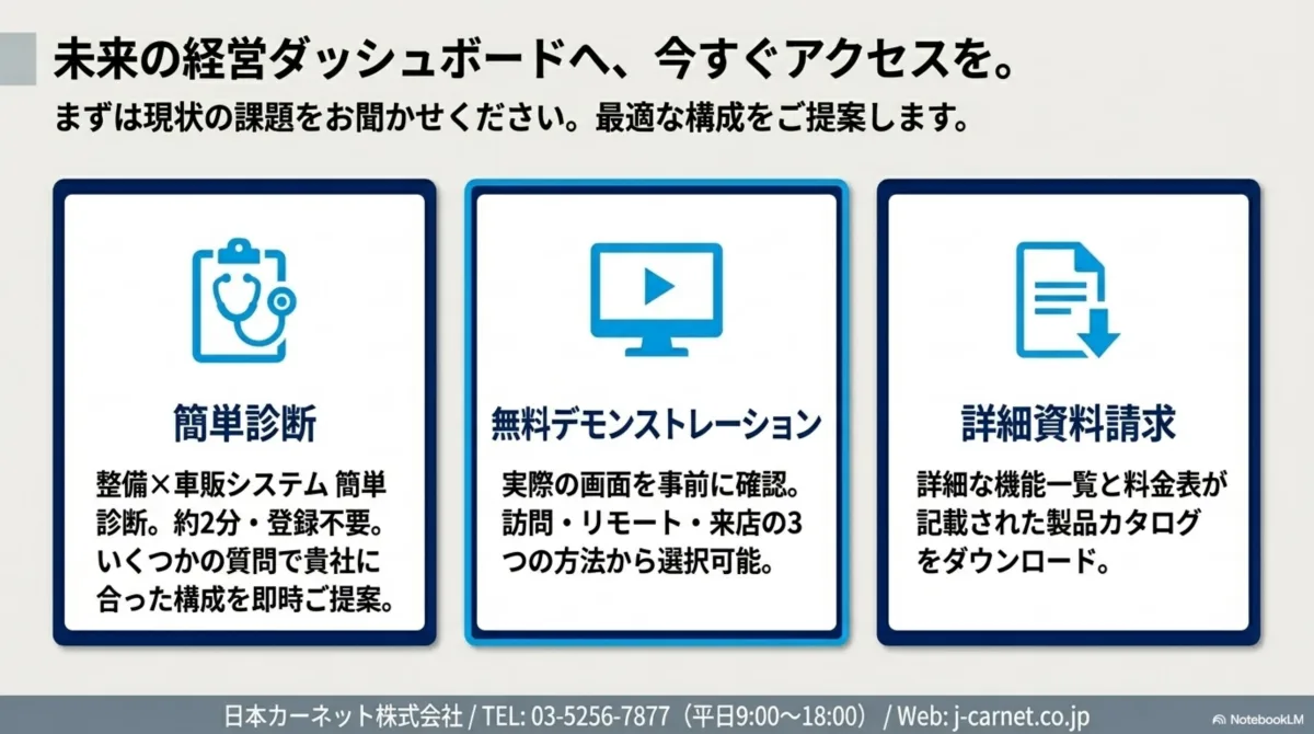 3つの導入ステップ — 簡単診断(約2分・登録不要)、無料デモンストレーション(訪問・リモート・来店から選択)、詳細資料請求。日本カーネット株式会社 TEL: 03-5256-7877 平日9:00〜18:00 / j-carnet.co.jp