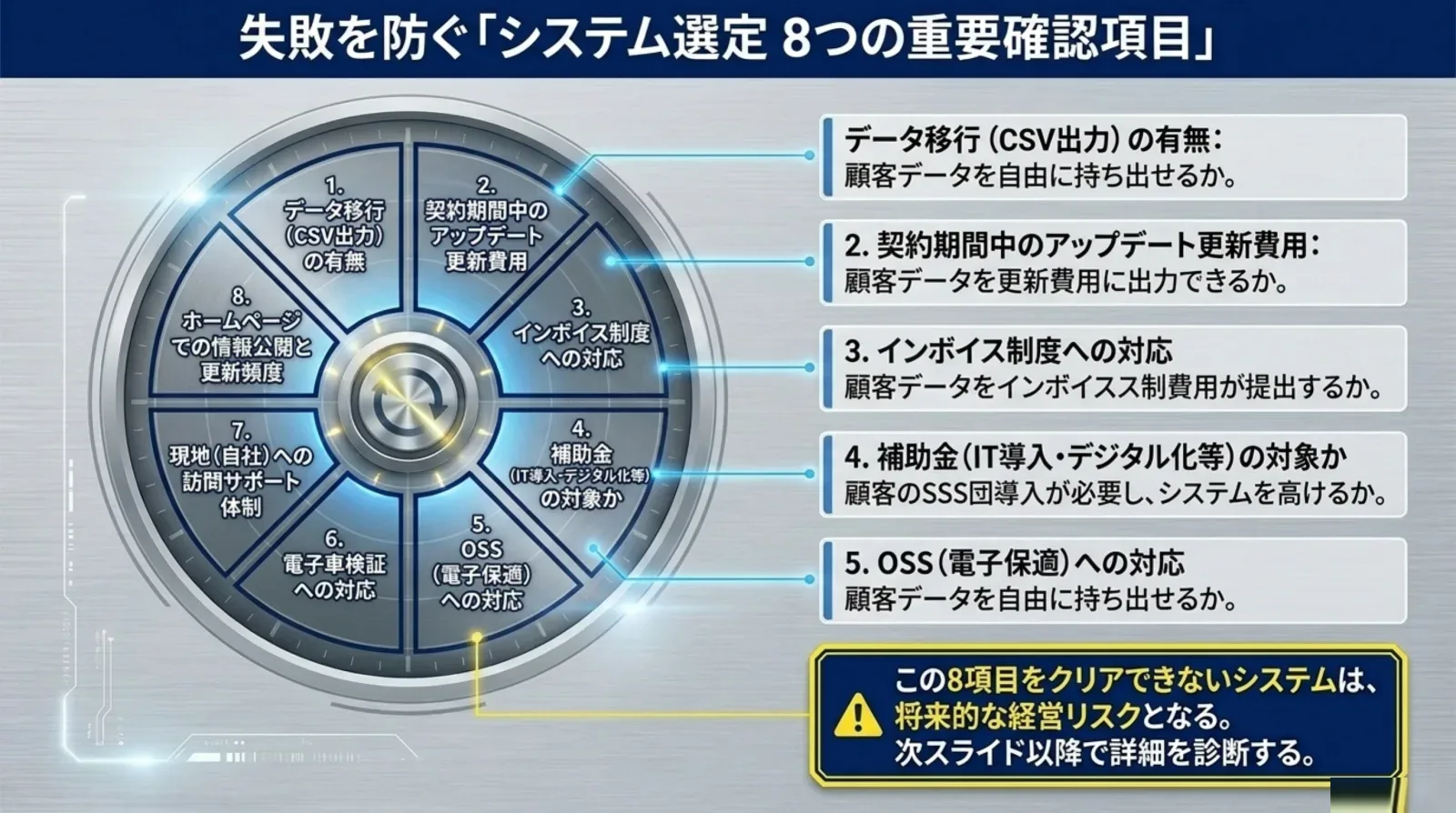 システム選定 8つの重要確認項目のダッシュボード