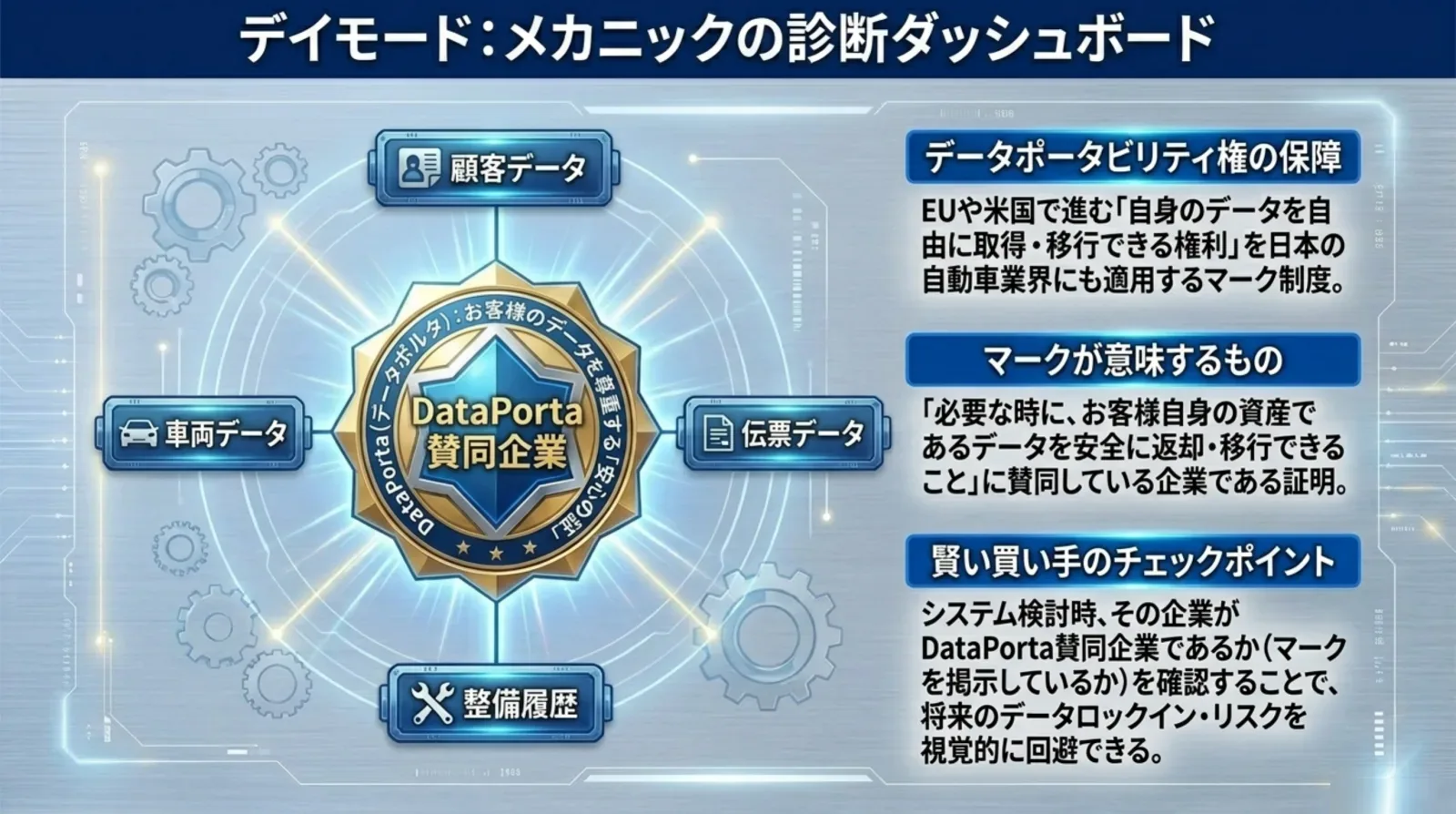 DataPorta賛同企業マーク - 顧客データ・車両データ・伝票データ・整備履歴の自由な移行