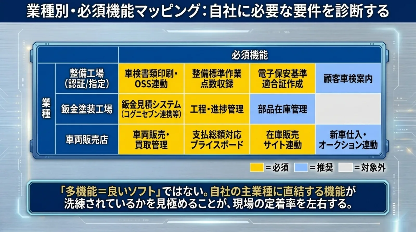 業種別 必須機能マッピング表 整備工場・鈑金塗装工場・車両販売店