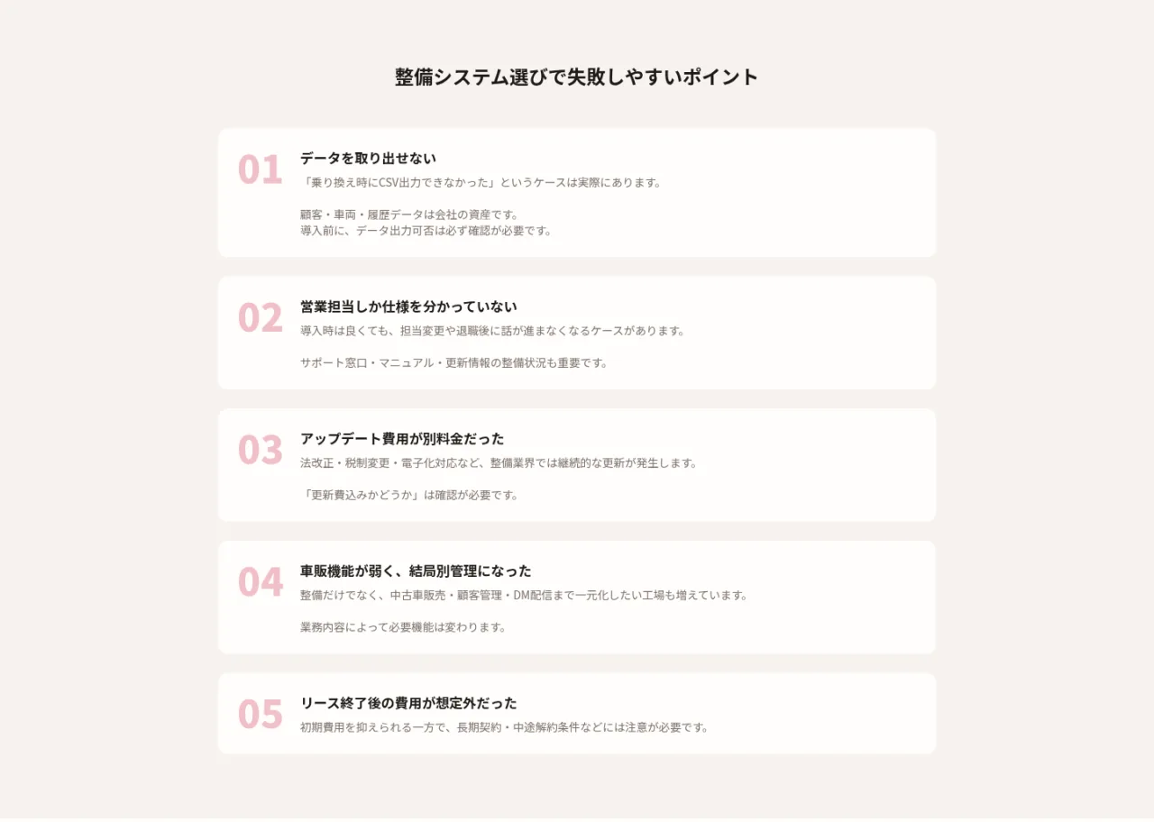 整備システム選びで失敗しやすいポイント。01データを取り出せない、02営業担当しか仕様を分かっていない、03アップデート費用が別料金だった、04車販機能が弱く結局別管理になった、05リース終了後の費用が想定外だった