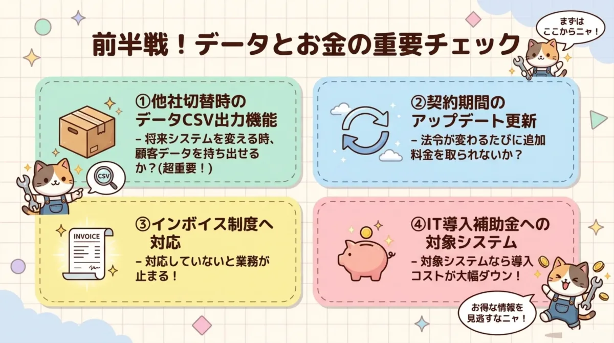 ゴールデンルール前半4つ - データとお金の重要チェック - (1)他社切替時のデータCSV出力機能(超重要・顧客データを持ち出せるか)、(2)契約期間のアップデート更新(法令改正のたびに追加料金を取られないか)、(3)インボイス制度への対応(未対応だと業務が止まる)、(4)IT導入補助金への対象システム(対象なら導入コスト大幅ダウン)