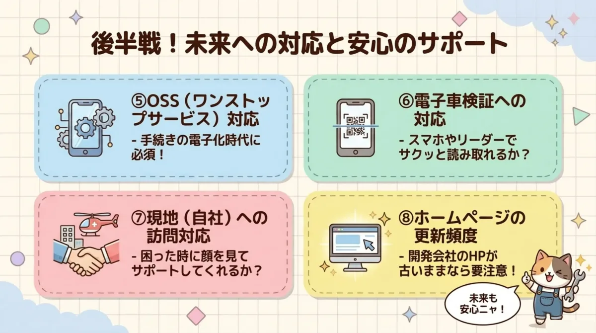 ゴールデンルール後半4つ - 未来への対応と安心のサポート - (5)OSS ワンストップサービス対応(手続きの電子化時代に必須)、(6)電子車検証への対応(スマホやリーダーでサクッと読み取れるか)、(7)現地・自社への訪問サポート(困った時に顔を見てサポートしてくれるか)、(8)ホームページの更新頻度(開発会社のHPが古いままなら要注意)