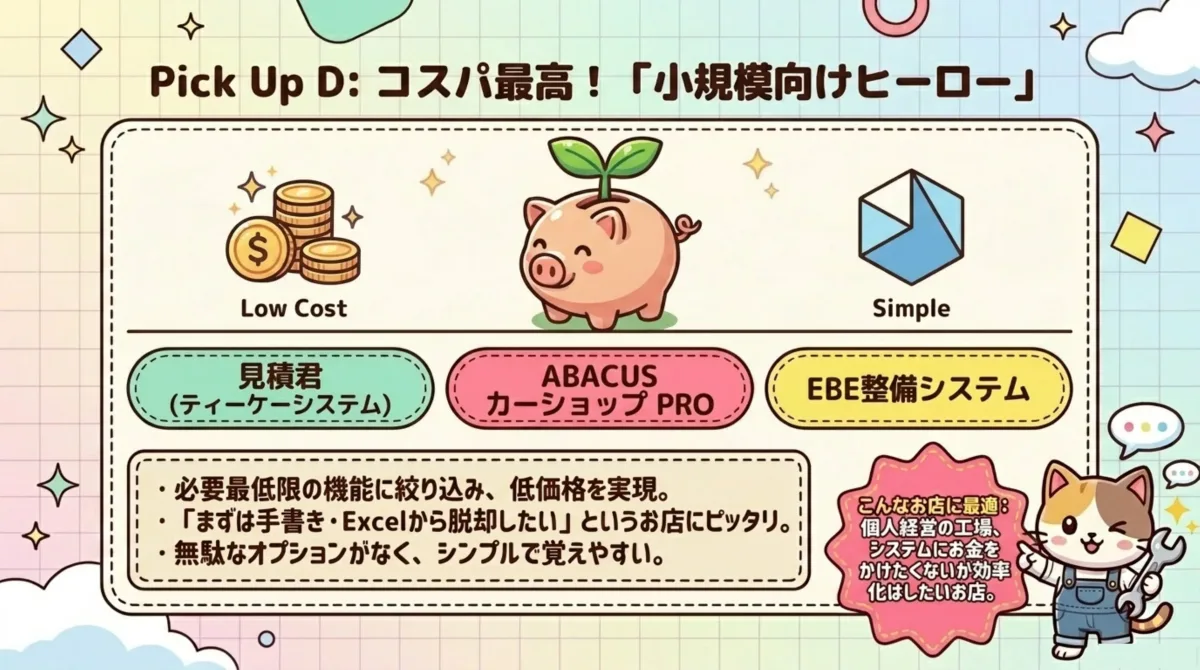 Pick Up D コスパ最高 小規模向けヒーロー - 見積君(ティーケーシステム)、ABACUSカーショップPRO、EBE整備システム。必要最低限の機能に絞り込み低価格を実現、手書きやExcelから脱却したいお店にピッタリ、無駄なオプションがなくシンプルで覚えやすい。個人経営の工場、システムにお金をかけたくないが効率化したいお店に最適