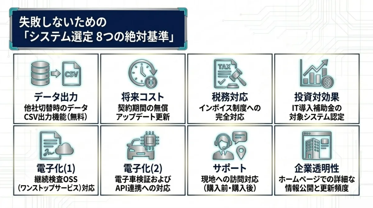 失敗しないためのシステム選定8つの絶対基準(データ出力・将来コスト・税務対応・投資対効果・電子化・サポート・企業透明性)