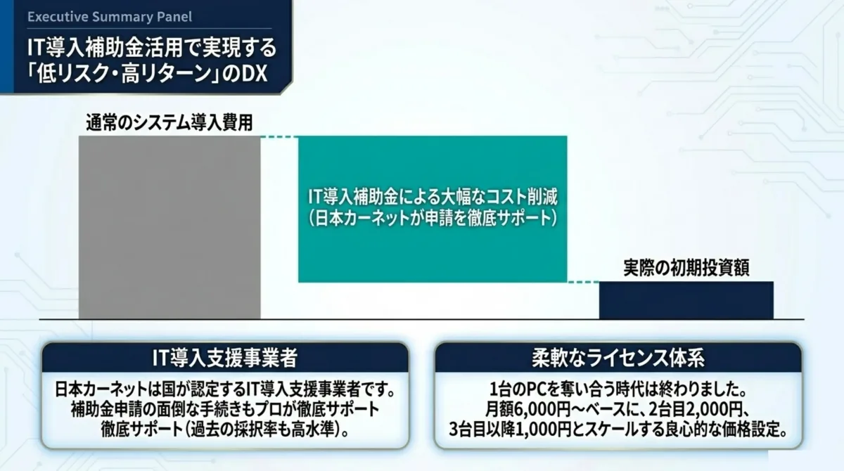 IT導入補助金活用で実現する低リスク・高リターンのDX(IT導入支援事業者による申請サポートと柔軟なライセンス体系)