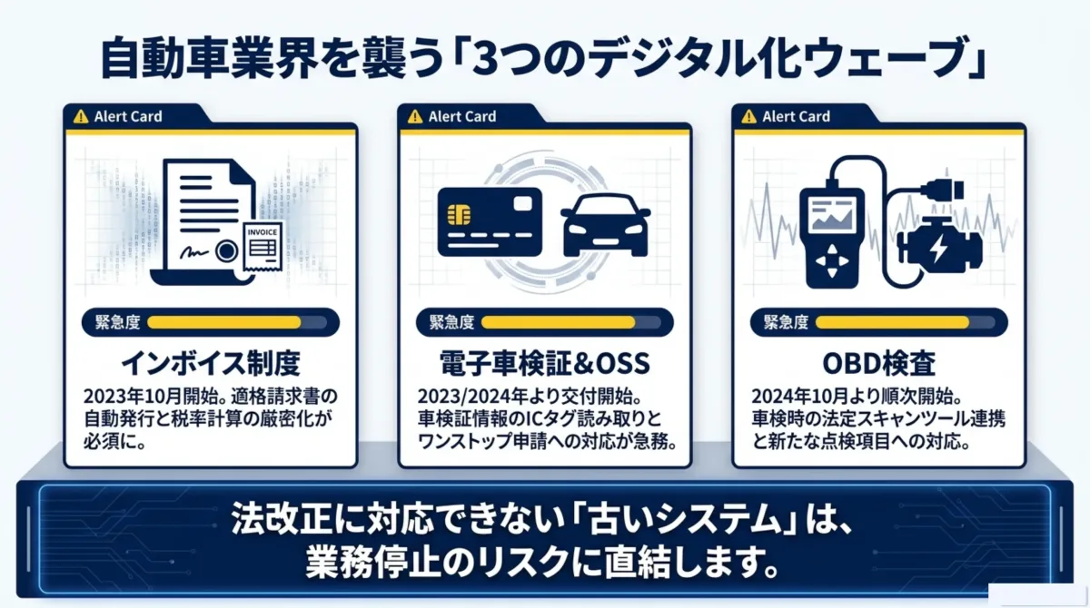 3つのデジタル化ウェーブ:インボイス制度、電子車検証&OSS、OBD検査