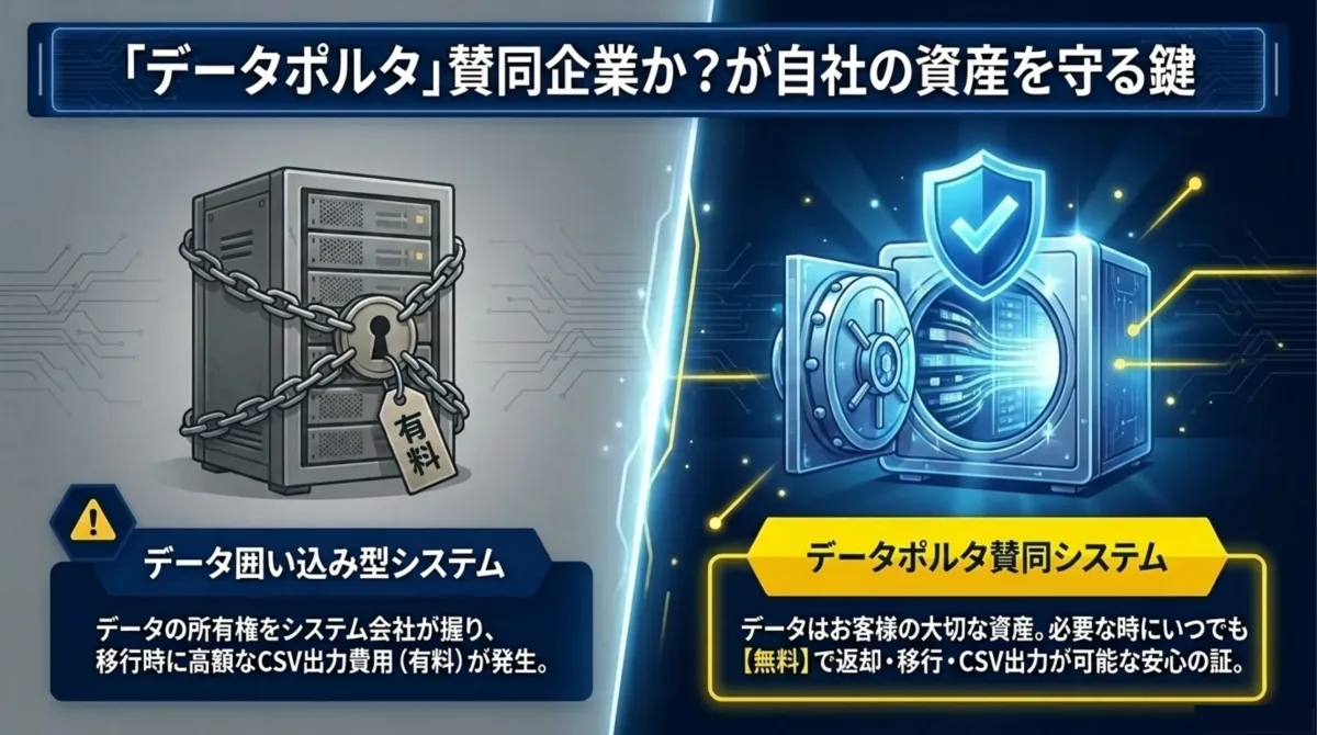 データ囲い込み型システムとデータポルタ賛同システムの比較