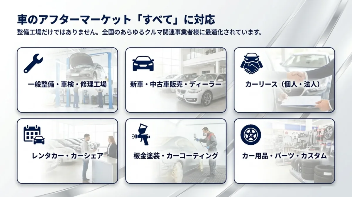 車のアフターマーケットすべてに対応 一般整備車検修理工場 新車中古車販売ディーラー カーリース レンタカーカーシェア 板金塗装カーコーティング カー用品パーツカスタム