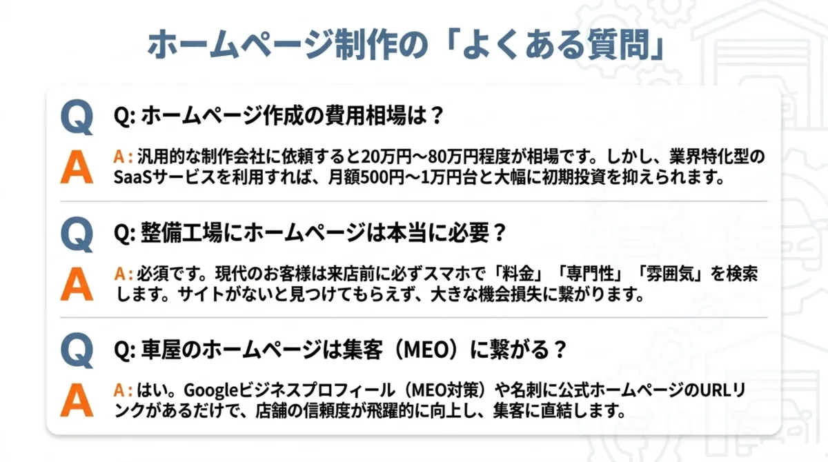 ホームページ制作のよくある質問。費用相場は制作会社なら20万〜80万円、業界特化型SaaSなら月額500円〜1万円台。整備工場にホームページは必須。MEO対策・集客にも直結