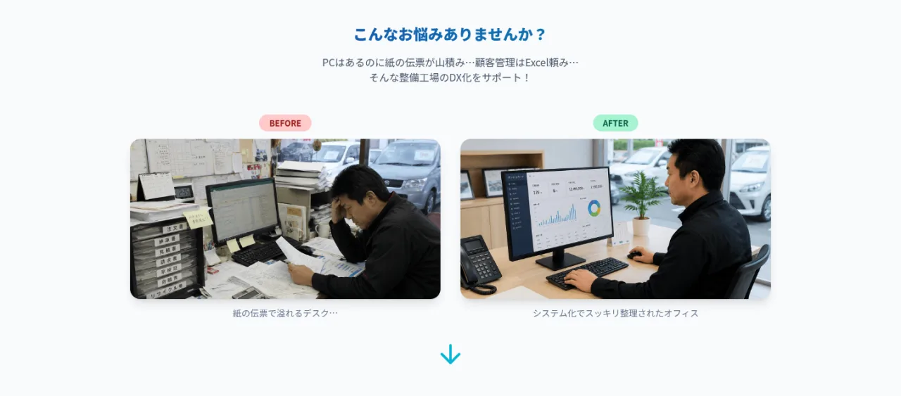 こんなお悩みありませんか?PCはあるのに紙の伝票が山積み、顧客管理はExcel頼み。BEFORE 紙の伝票で溢れるデスク、AFTER システム化でスッキリ整理されたオフィス。