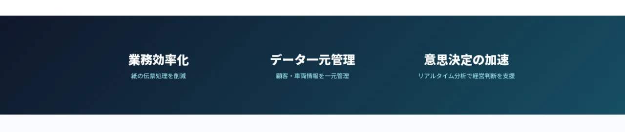 業務効率化:紙の伝票処理を削減。データ一元管理:顧客・車両情報を一元管理。意思決定の加速:リアルタイム分析で経営判断を支援。