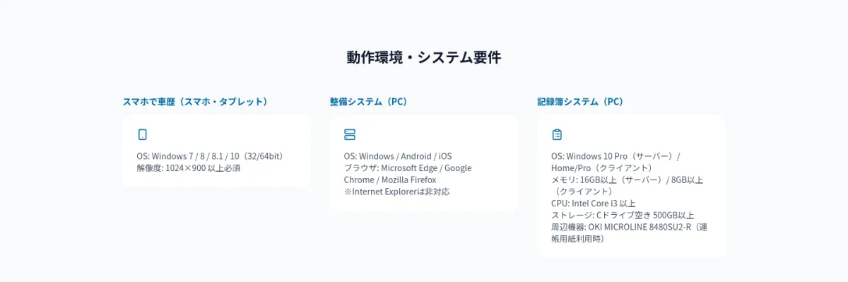 動作環境・システム要件。スマホで車歴（スマホ・タブレット）、整備システム（PC）、記録簿システム（PC）の推奨環境。