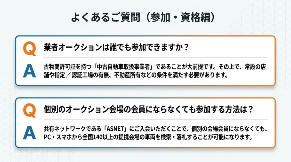 よくあるご質問(参加・資格編)：業者オークションは誰でも参加できますか？→古物商許可証を持つ中古自動車取扱事業者であることが大前提で、常設の店舗や指定/認証工場の有無、不動産所有などの条件を満たす必要がある。個別のオークション会場の会員にならなくても参加する方法は？→共有ネットワークASNETに入会することで個別の会場会員にならなくてもPC・スマホから全国140以上の提携会場の車両を検索・落札可能
