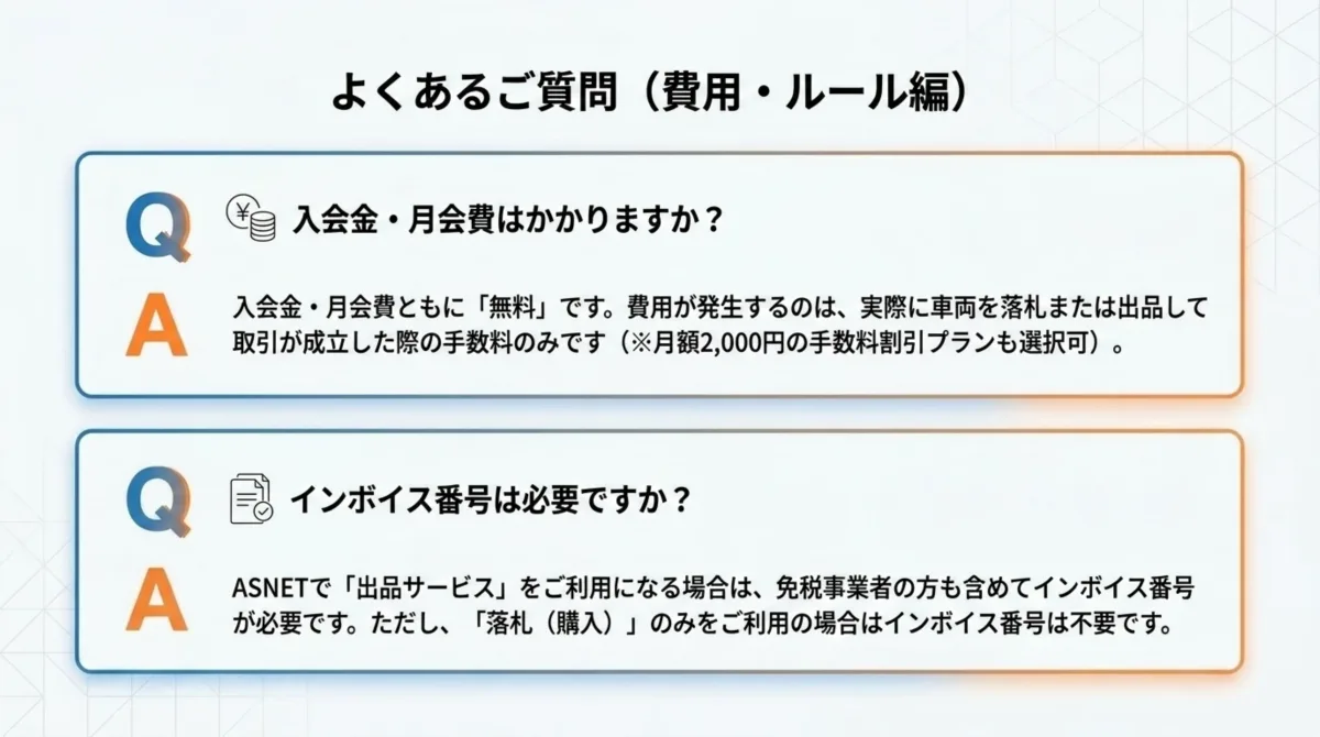 よくあるご質問(費用・ルール編)：入会金・月会費はかかりますか？→入会金・月会費ともに無料で、費用が発生するのは実際に車両を落札または出品して取引が成立した際の手数料のみ(月額2,000円の手数料割引プランも選択可)。インボイス番号は必要ですか？→ASNETで出品サービスを利用する場合は免税事業者も含めてインボイス番号が必要、落札(購入)のみの利用ならインボイス番号は不要