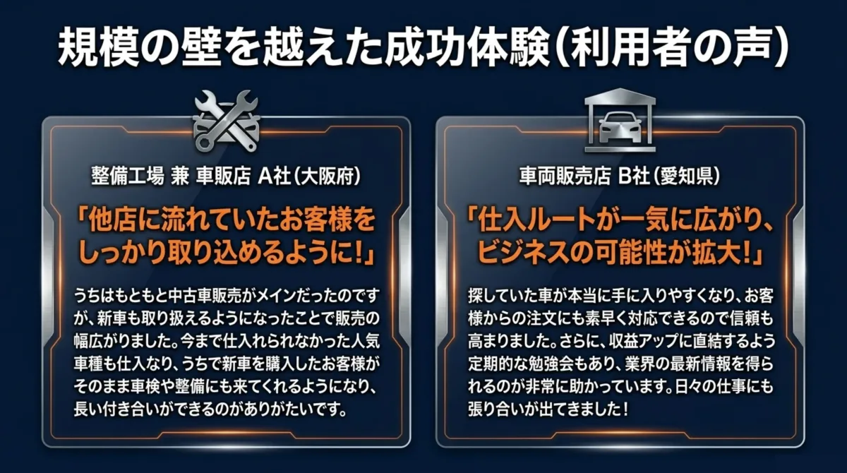 規模の壁を越えた成功体験(利用者の声)。整備工場兼車販店A社(大阪府)と車両販売店B社(愛知県)の導入事例