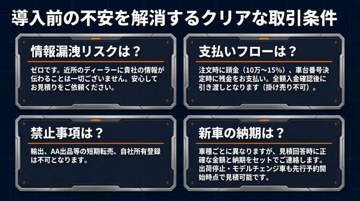 導入前の不安を解消するクリアな取引条件。情報漏洩リスク・支払いフロー・禁止事項・新車の納期についての回答