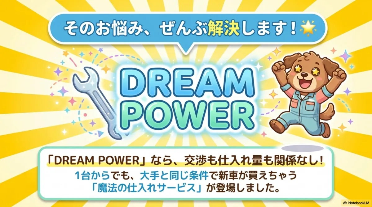 そのお悩み、ぜんぶ解決します。DREAM POWERなら交渉も仕入れ量も関係なし。1台からでも大手と同じ条件で新車が買える魔法の仕入れサービス。