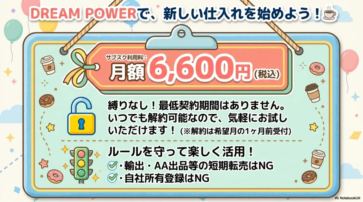 DREAM POWERで新しい仕入れを始めよう。サブスク利用料は月額6,600円(税込)。縛りなしで最低契約期間はなく、いつでも解約可能(解約は希望月の1ヶ月前受付)。輸出・AA出品等の短期転売はNG、自社所有登録はNG。