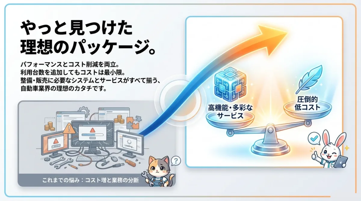 やっと見つけた理想のパッケージ。高機能・多彩なサービスと圧倒的低コストの両立。