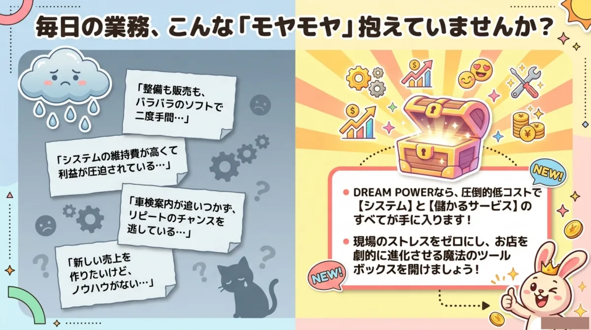整備工場・自動車販売店の業務課題4選と、DREAM POWERによる解決イメージ