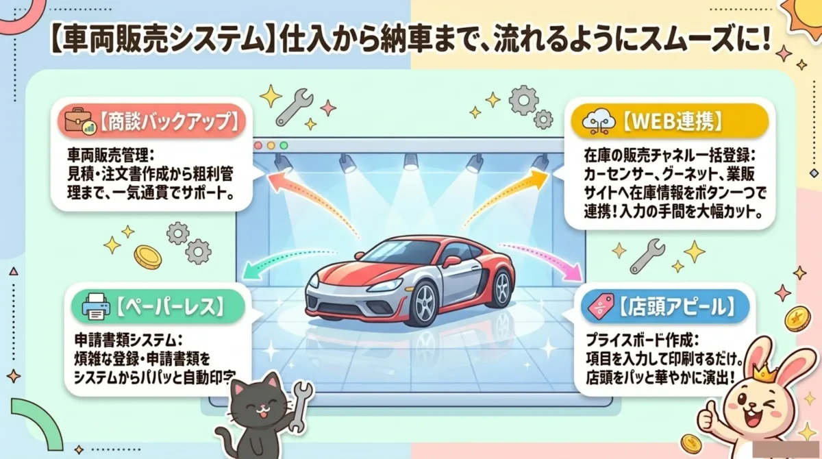 車両販売システム｜商談バックアップ、WEB連携、ペーパーレス、店頭アピール
