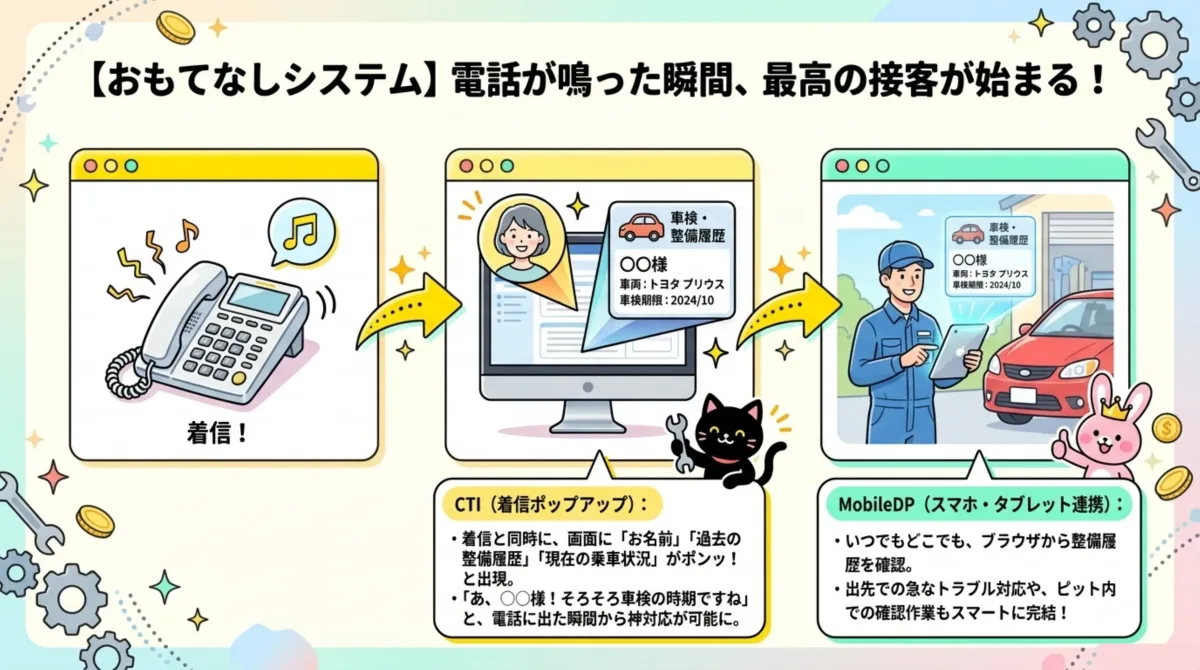 おもてなしシステム｜CTI着信ポップアップとMobileDPスマホ・タブレット連携の流れ