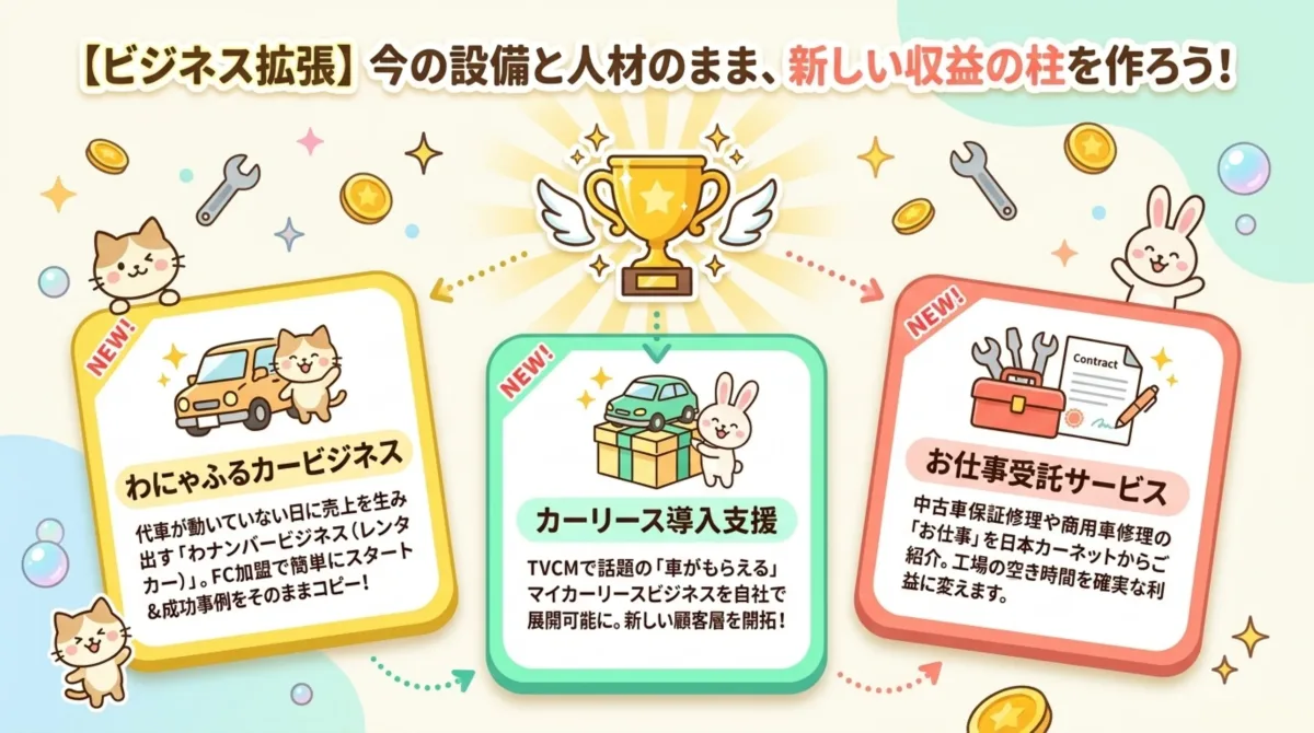 新規ビジネス｜わにゃふるカービジネス、カーリース導入支援、お仕事受託サービス