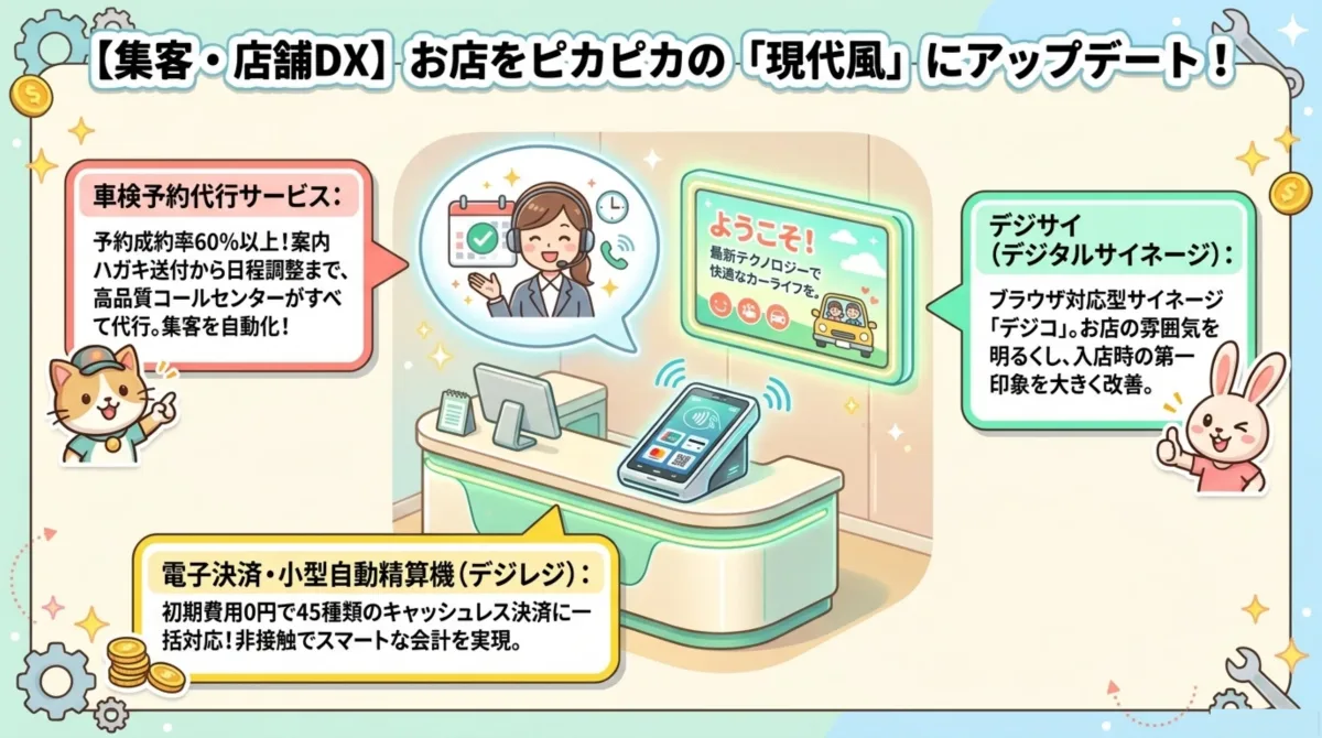 集客・店舗DX｜車検予約代行サービス、デジサイ(デジタルサイネージ デジコ)、電子決済・小型自動精算機デジレジ