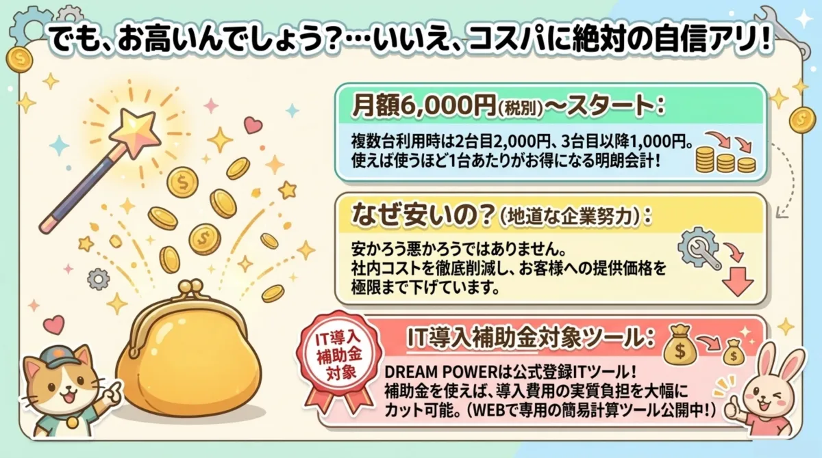 料金プラン｜月額6,000円(税別)〜スタート、複数台割引、IT導入補助金対象ツール