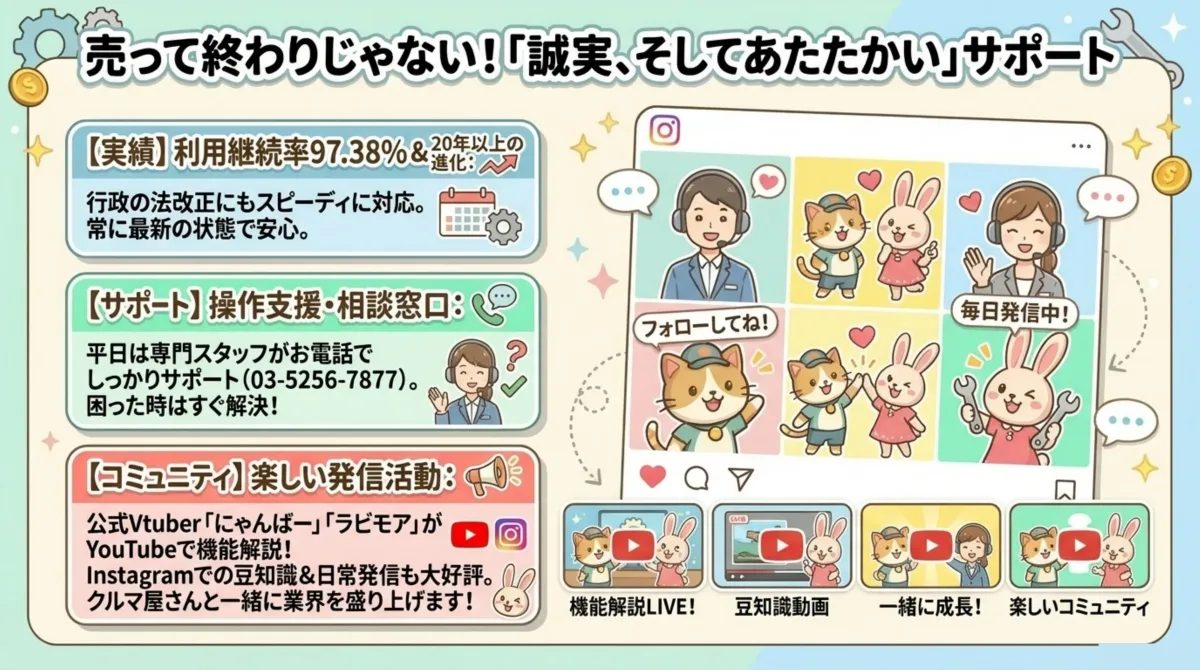 サポート体制｜利用継続率97.38%・20年以上の進化、平日サポート03-5256-7877、YouTube/Instagram公式コミュニティ
