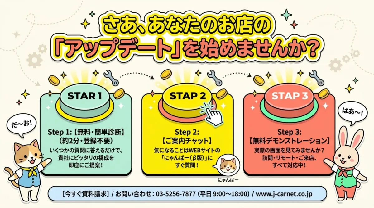 導入の3ステップ｜Step1 無料簡単診断、Step2 ご案内チャット、Step3 無料デモンストレーション