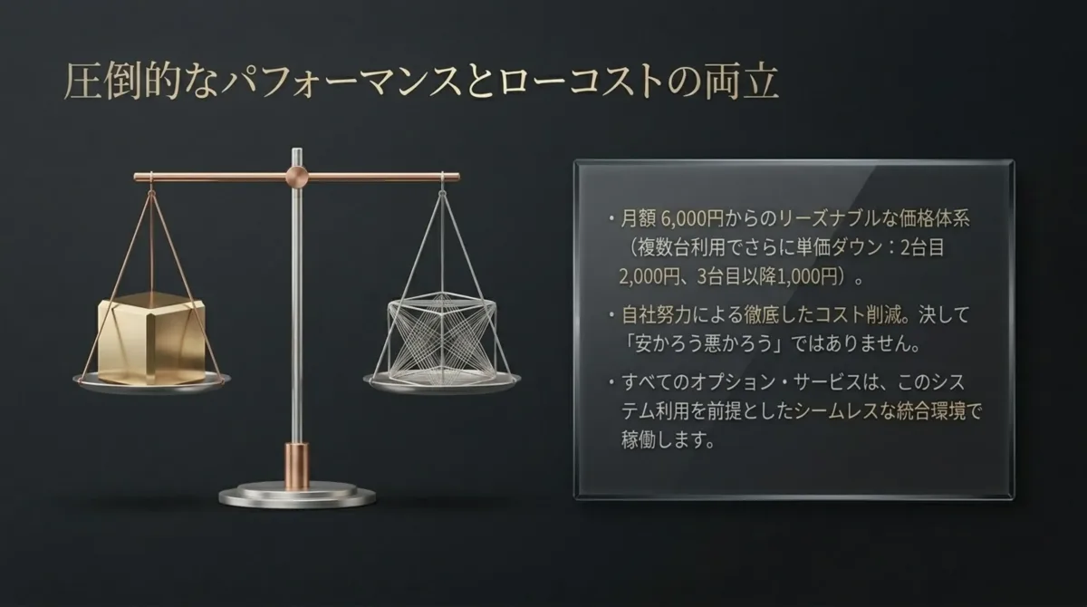 圧倒的なパフォーマンスとローコストの両立。月額6,000円からのリーズナブルな価格体系(複数台利用でさらに単価ダウン:2台目2,000円、3台目以降1,000円)。自社努力による徹底したコスト削減。すべてのオプション・サービスはシームレスな統合環境で稼働。
