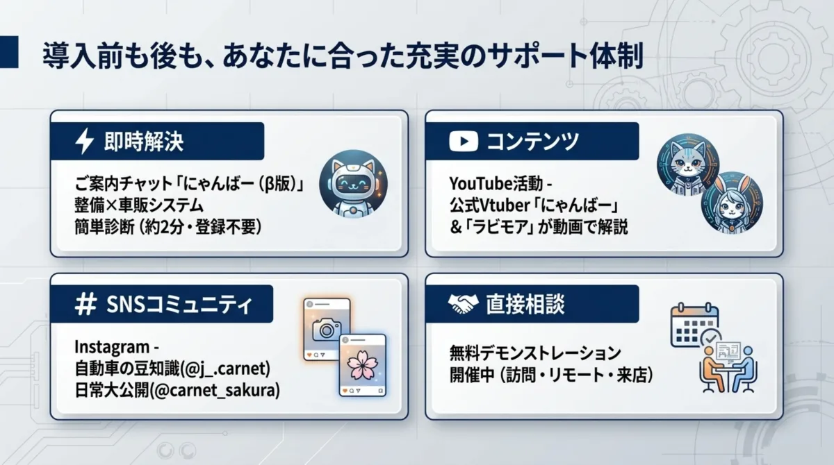 DREAM POWER のサポート体制 — にゃんばー(β版)即時診断・公式Vtuber YouTube・Instagramコミュニティ・無料デモ