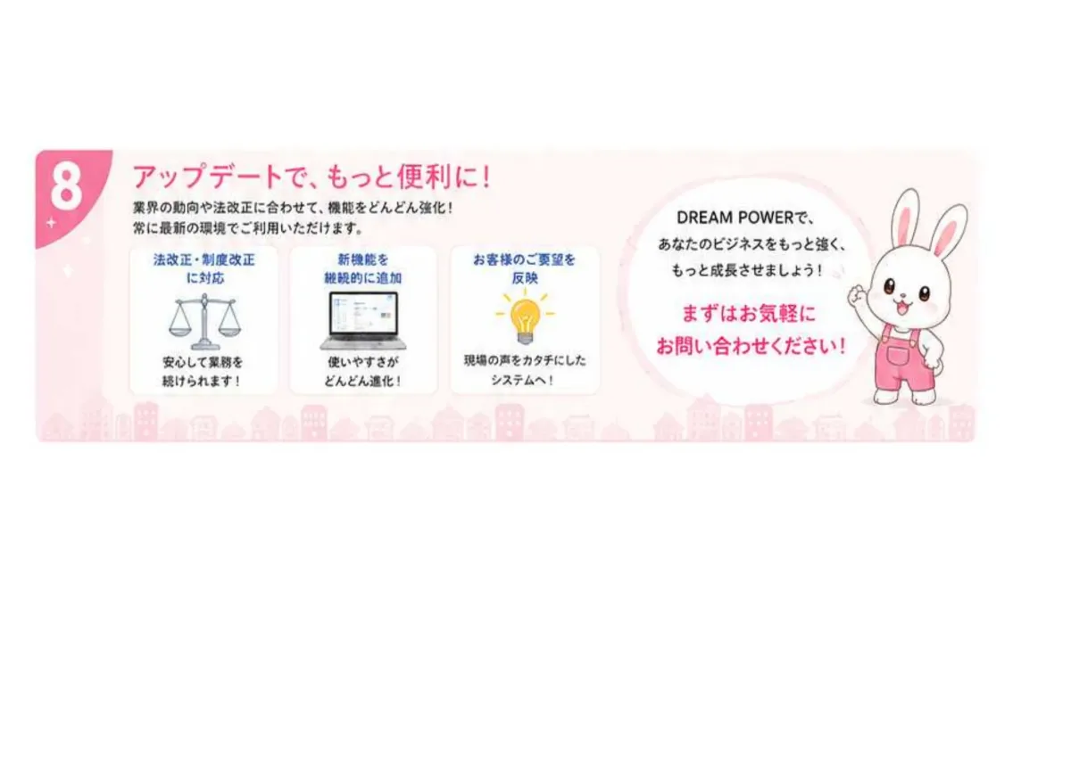 アップデートでもっと便利に。業界の動向や法改正に合わせて機能を強化。法改正・制度改正に対応、新機能を継続的に追加、お客様のご要望を反映