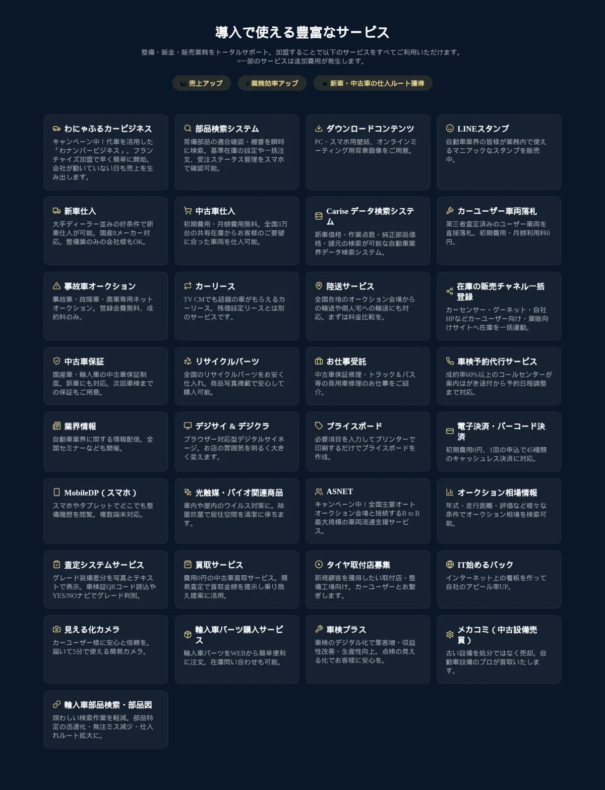 導入で使える豊富なサービス一覧。整備・鈑金・販売業務をトータルサポート。わにゃふるカービジネス、部品検索システム、ダウンロードコンテンツ、LINEスタンプ、新車仕入、中古車仕入、Cariseデータ検索システム、カーユーザー車両落札、事故車オークション、カーリース、陸送サービス、在庫の販売チャネル一括登録、中古車保証、リサイクルパーツ、お仕事受託、車検予約代行サービス、業界情報、デジサイ&デジクラ、プライスボード、電子決済・バーコード決済、MobileDP、光触媒・バイオ関連商品、ASNET、オークション相場情報、査定システムサービス、買取サービス、タイヤ取付店募集、IT始めるパック、見える化カメラ、輸入車パーツ購入サービス、車検プラス、メカコミ、輸入車部品検索・部品図。