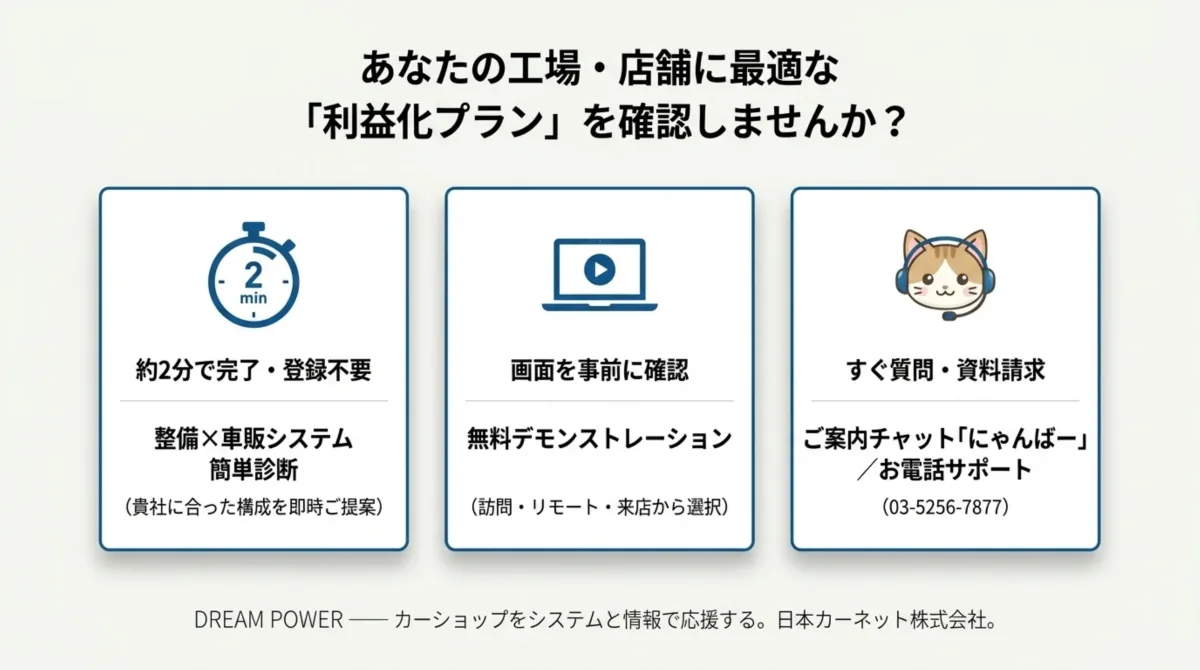 約2分で完了登録不要の整備×車販システム簡単診断、無料デモンストレーション(訪問/リモート/来店)、ご案内チャット「にゃんばー」/お電話サポート(03-5256-7877)。DREAM POWER カーショップをシステムと情報で応援する。日本カーネット株式会社