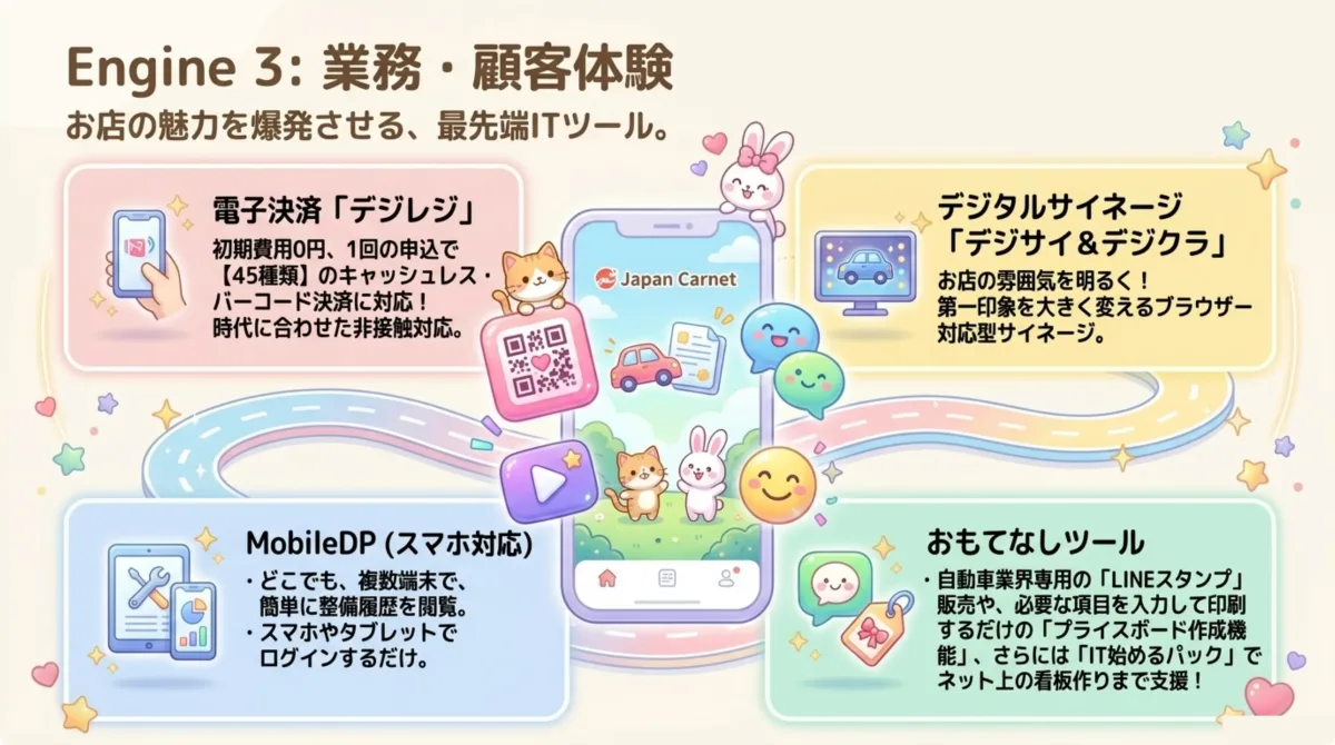 Engine 3 業務・顧客体験。デジレジ／デジタルサイネージ／MobileDP／おもてなしツール。